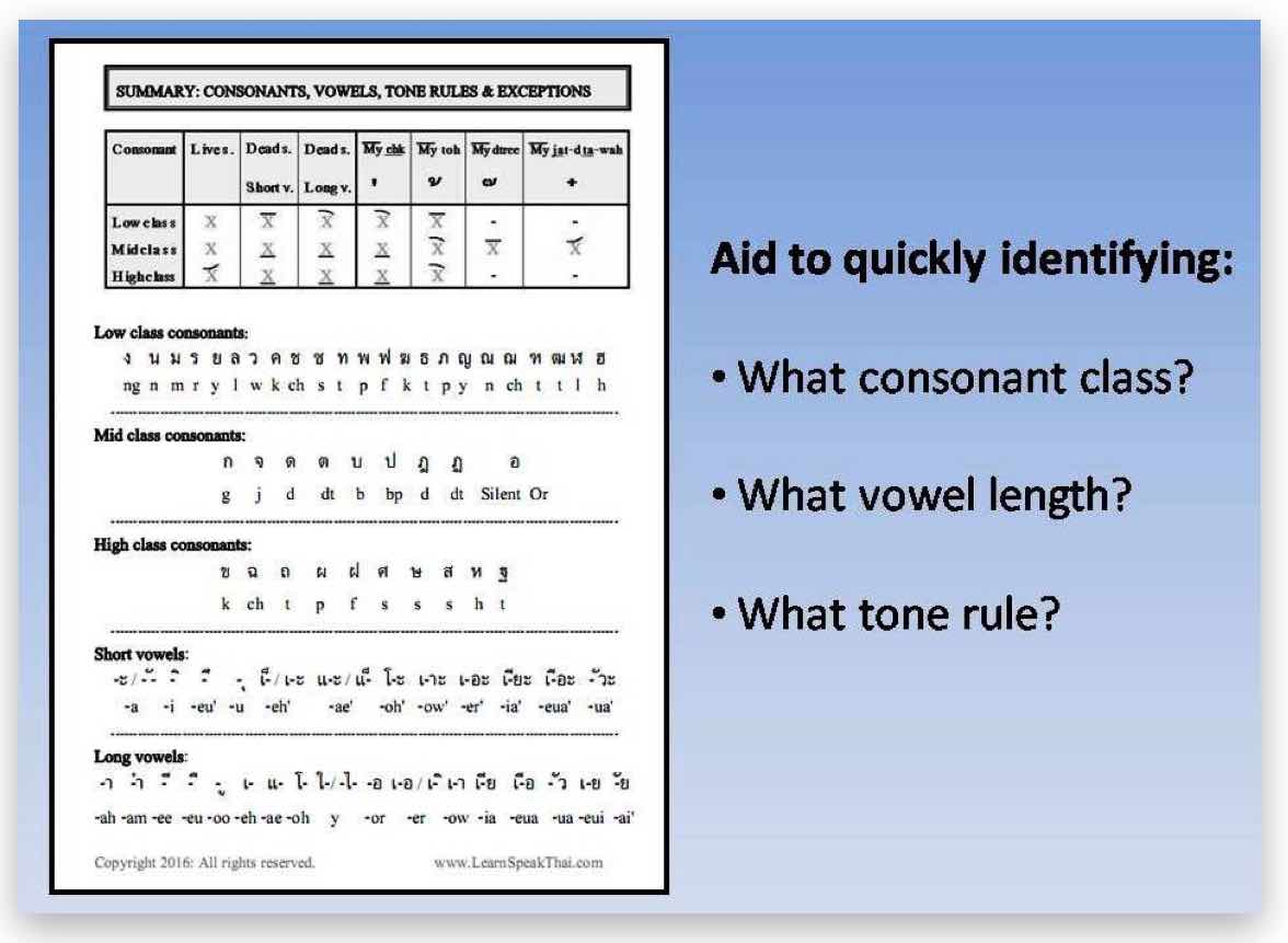 read-write-speak-thai-pdf-quick-guide-printout