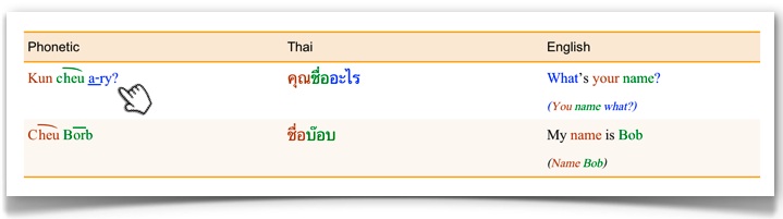 Thai for Tourists Clickable Text