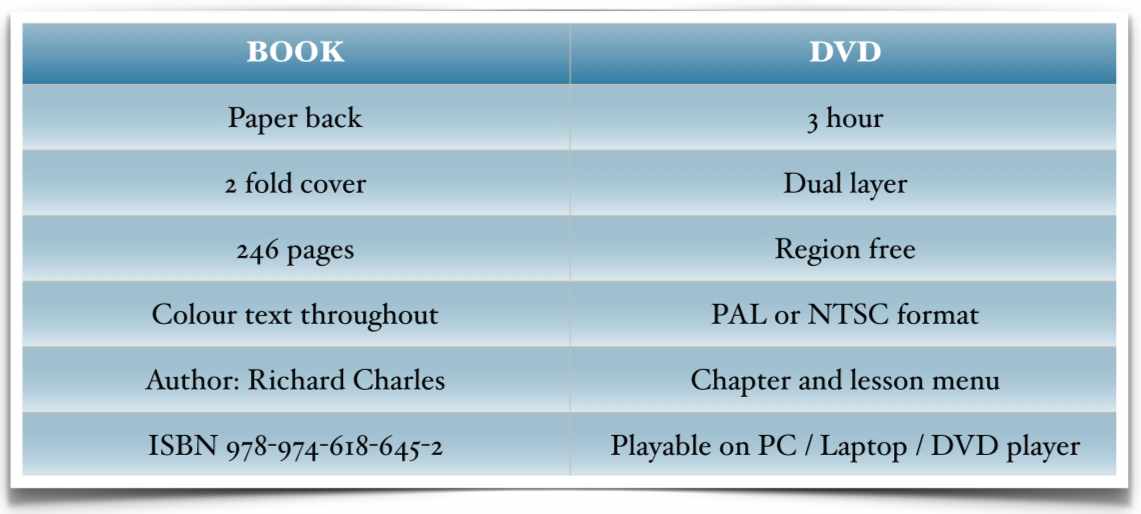 Speak Isaan Thai 1 Details