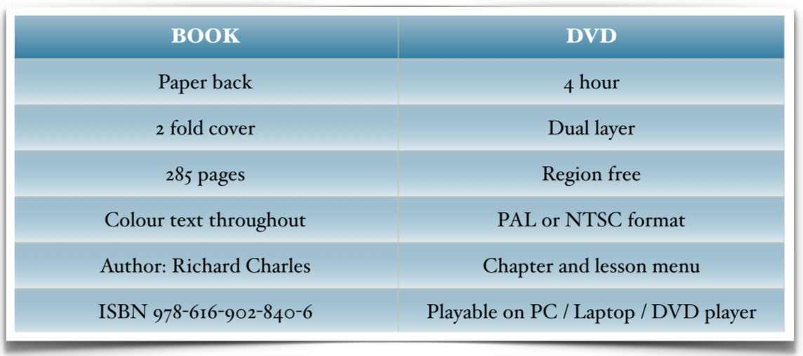 Speak Thai 2 Book Details