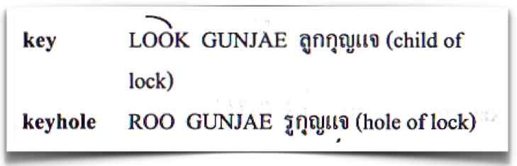 Learn Thai Dictionary Key, Keyhole